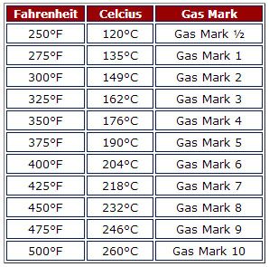 425f in celsius