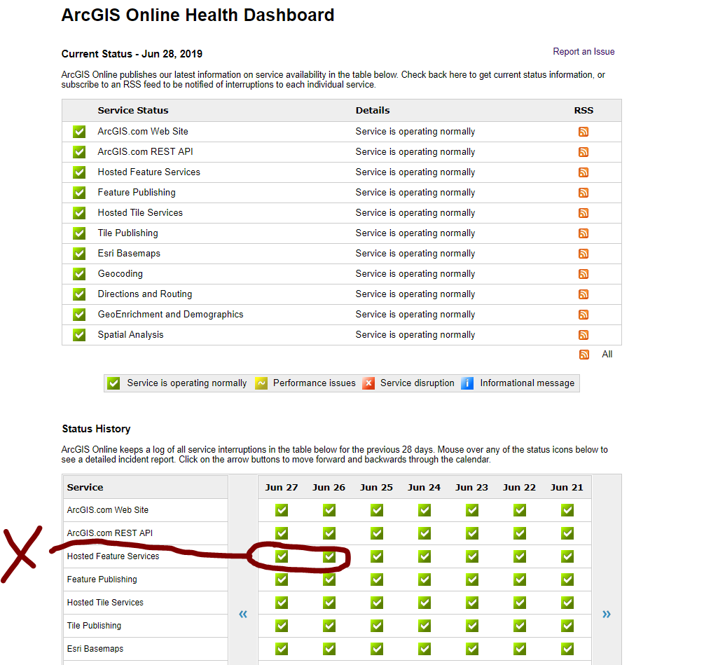 agol health dashboard