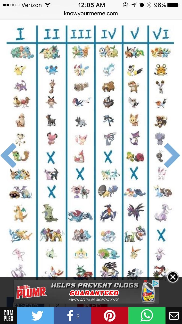 how many gen are there in pokemon