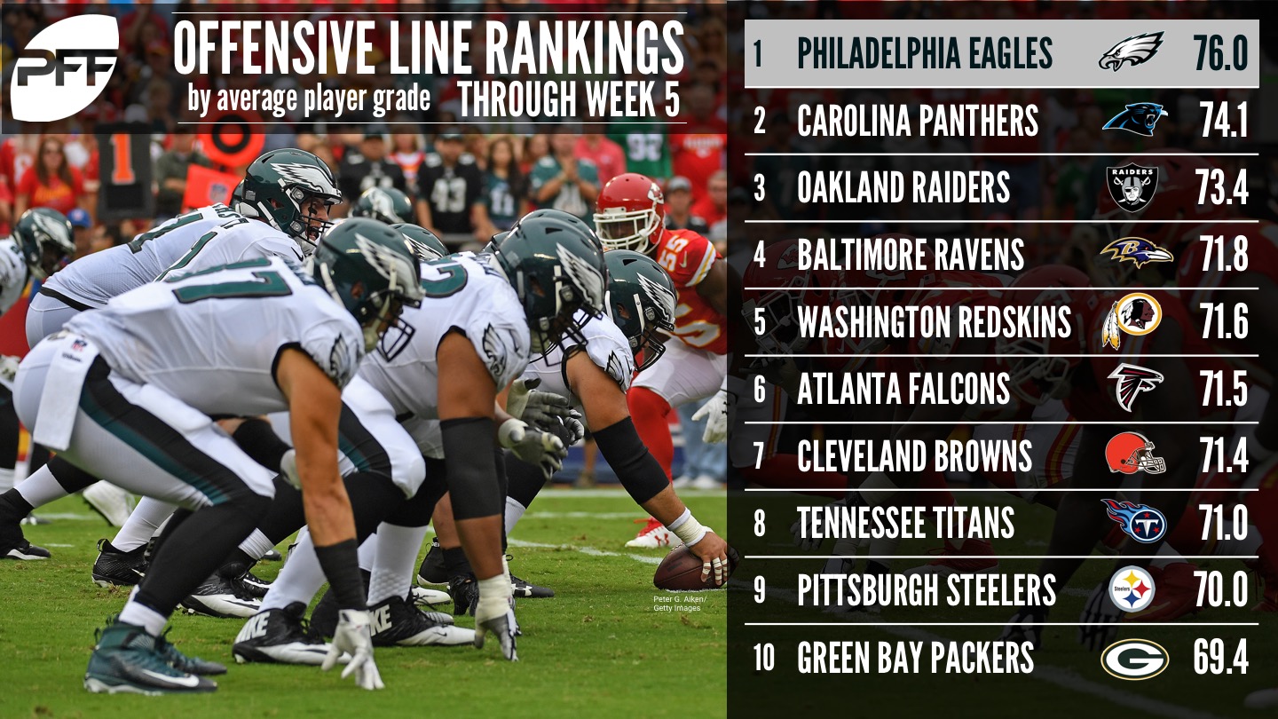 pff left tackle rankings