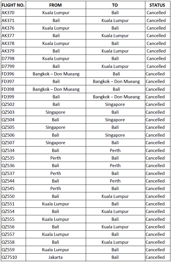 airasia flight status today