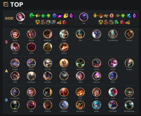 lol champ tier list