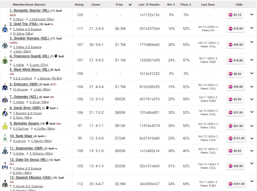 australian horse racing form guide