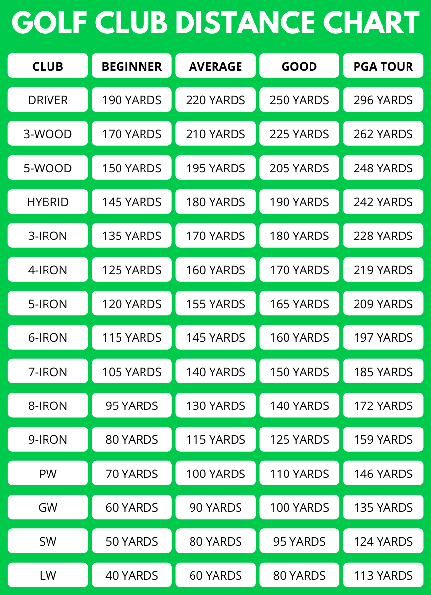 golf club distance calculator