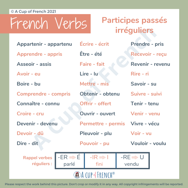 past participle vouloir