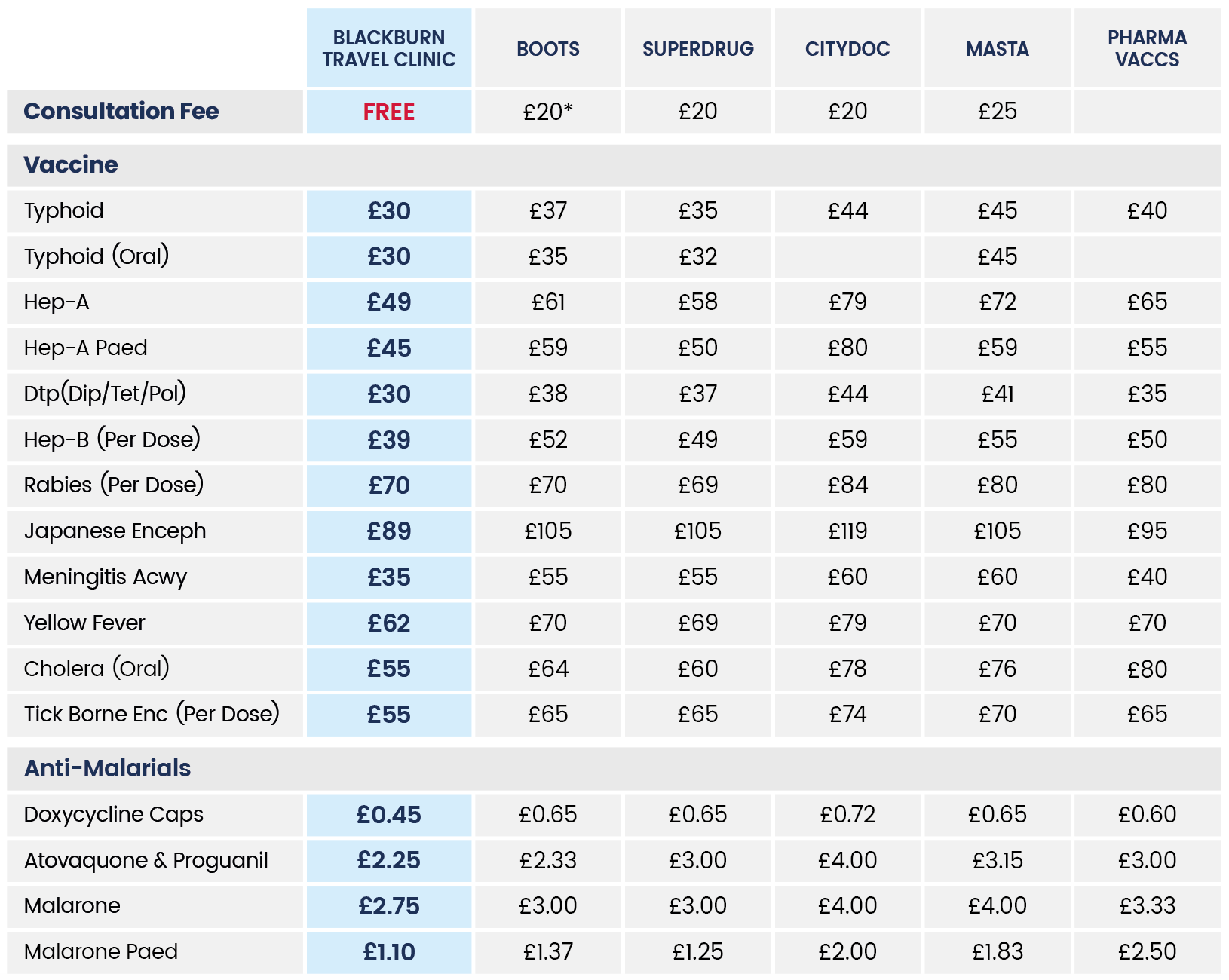 boots vaccination prices