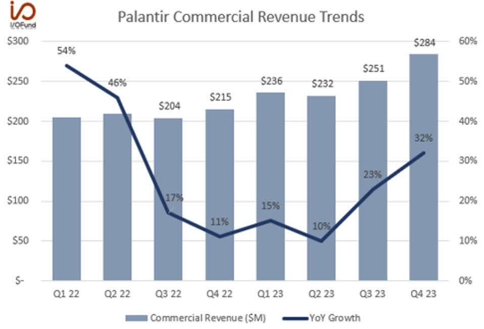 palantir stock dividend