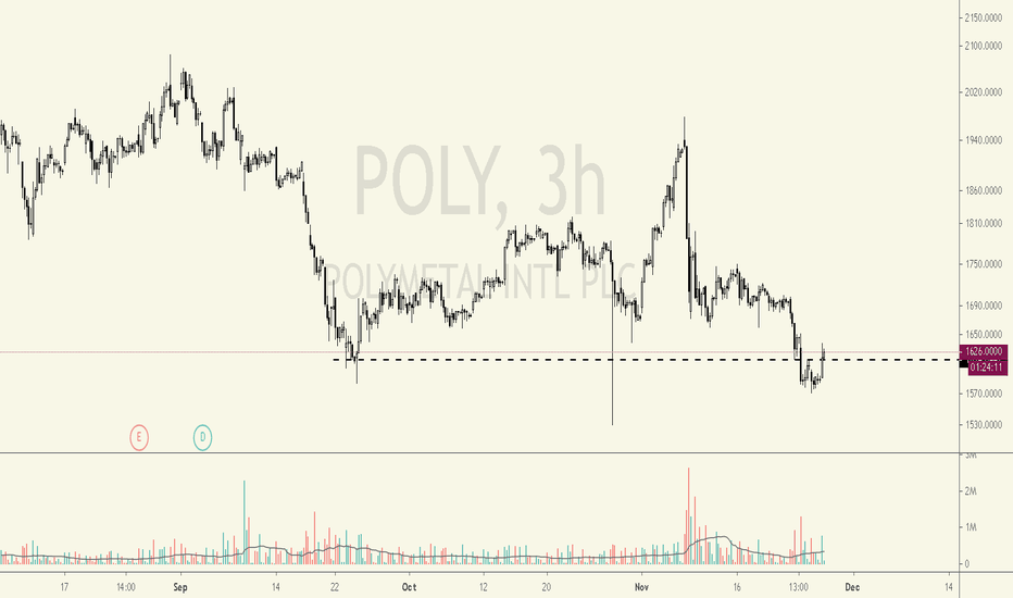 polymetal share price chat