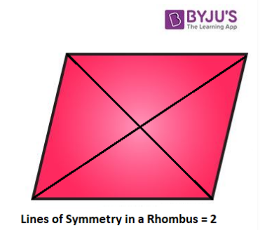 parallelogram lines of symmetry