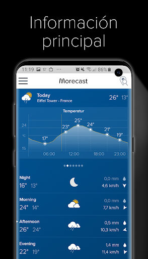 morecast