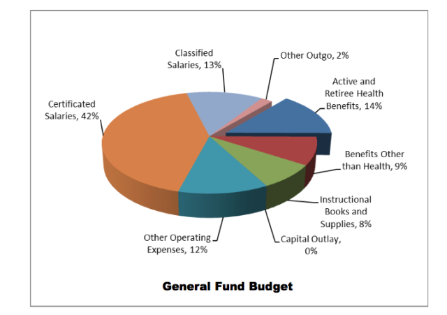 lausd health benefits