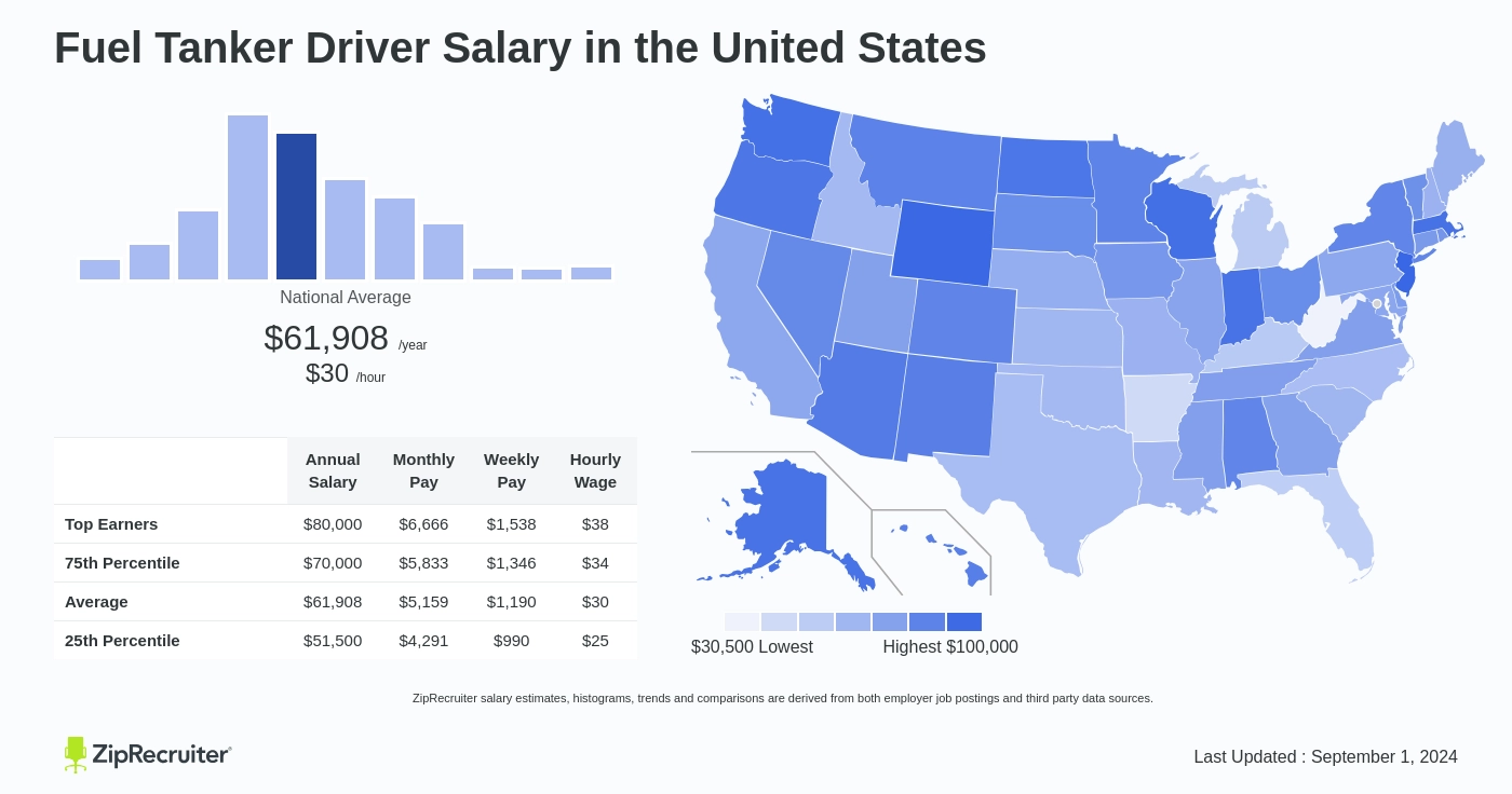 how much do tank drivers make