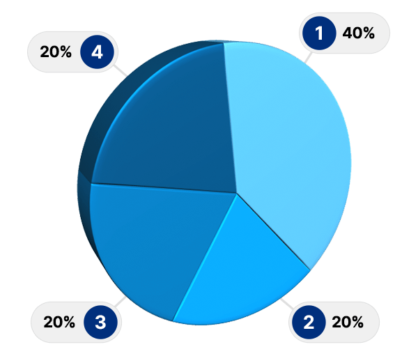 euromillions payout breakdown