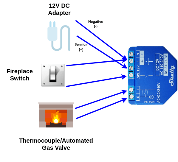 shelly 1 wiring