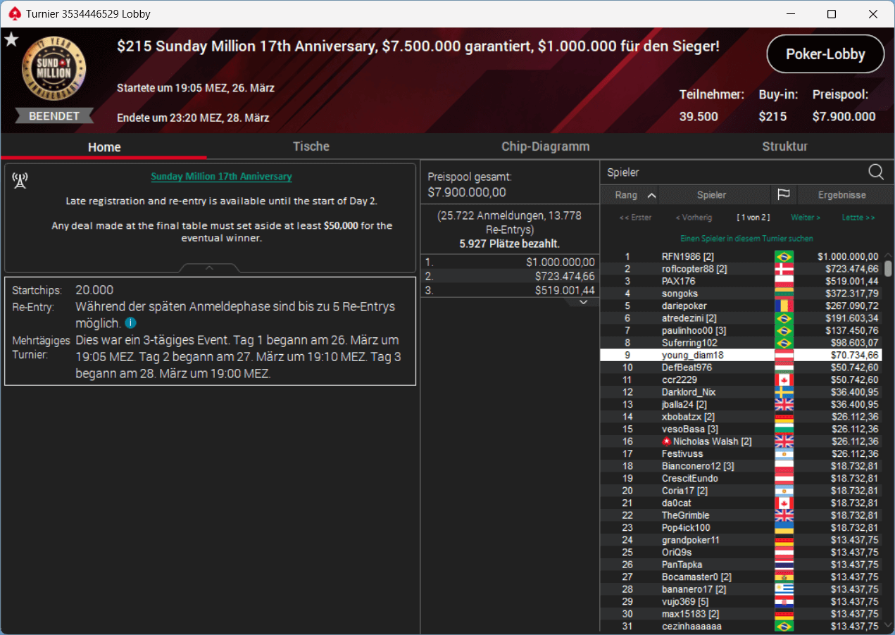 pokerstars sunday million results