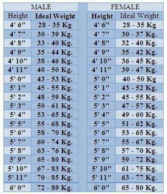 53kg in lbs