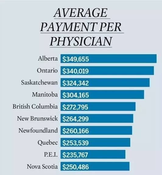 optometrist salary toronto