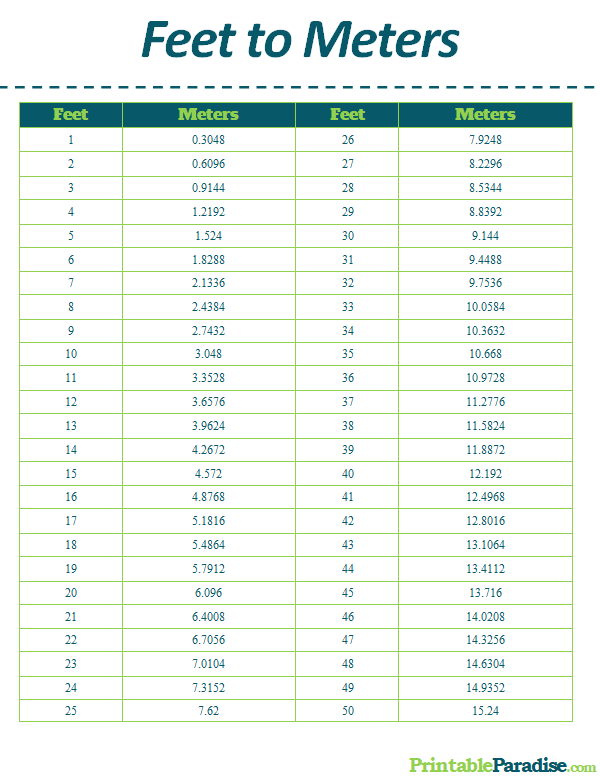 feet to meters height converter