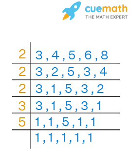 find the least square number which is exactly divisible by