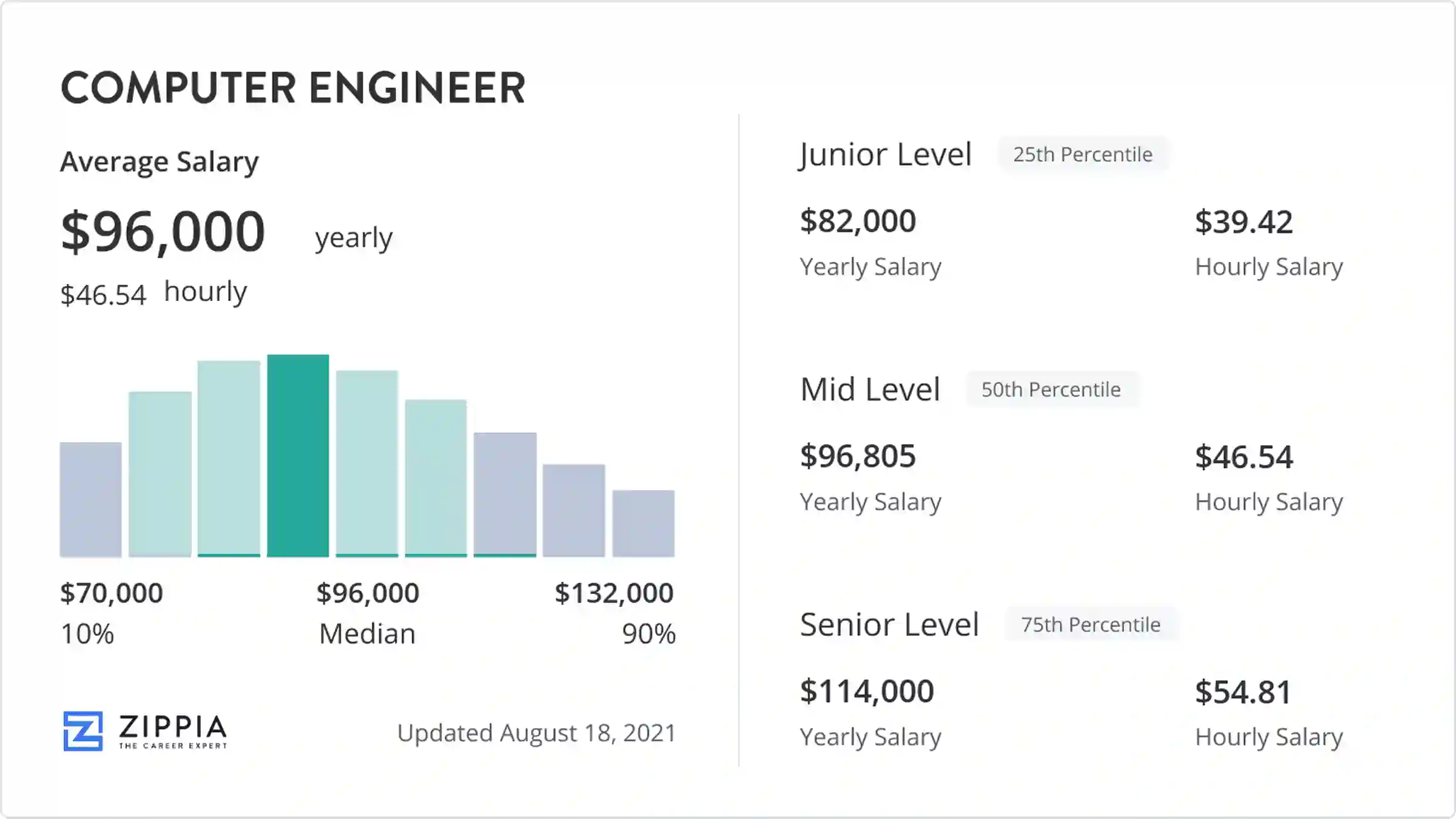 computer engineer salary