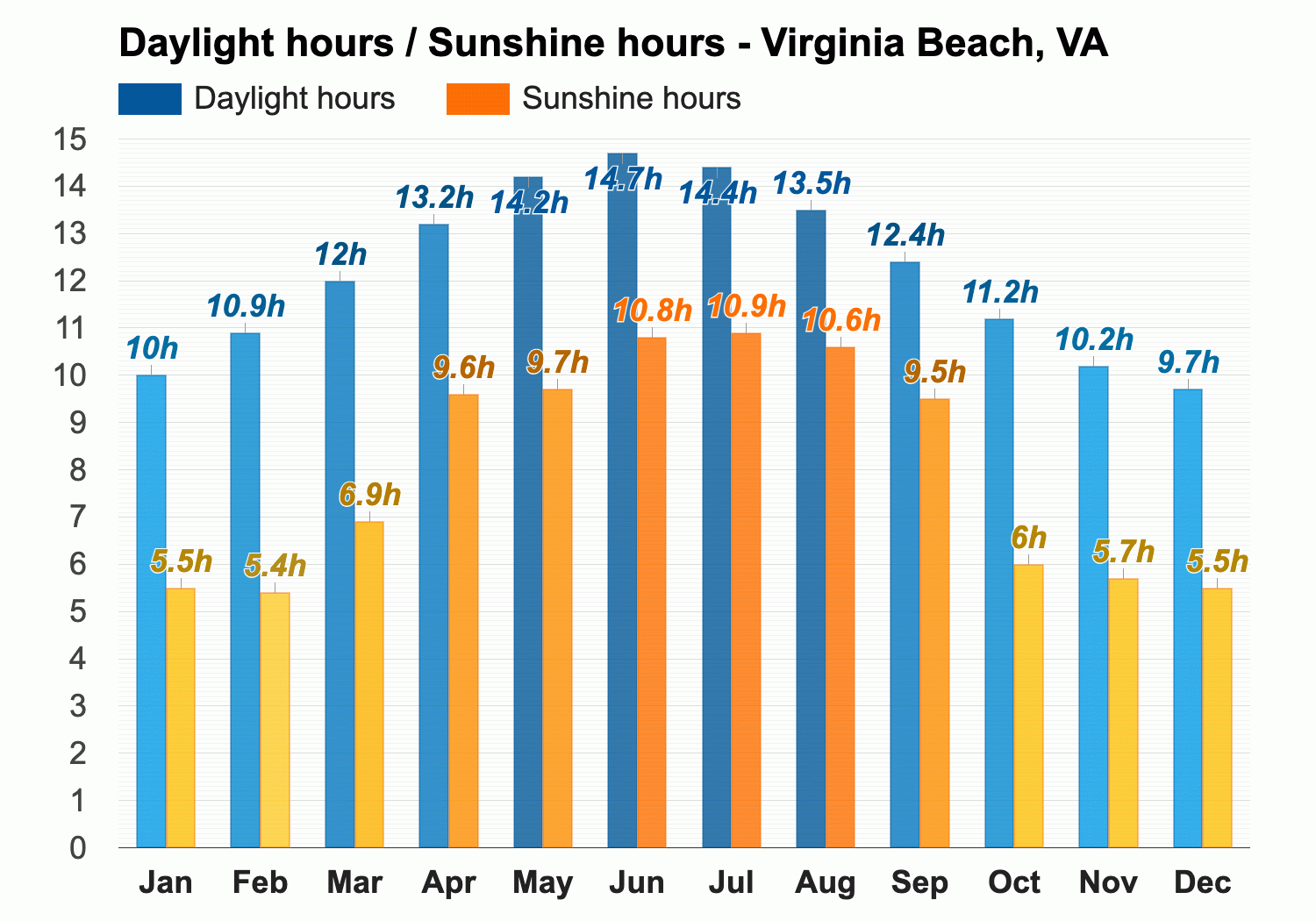 uv index virginia beach