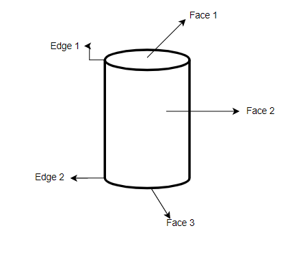 how many vertices in a cylinder