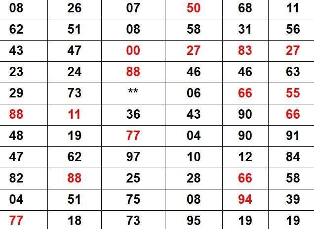 kalyan matka number set