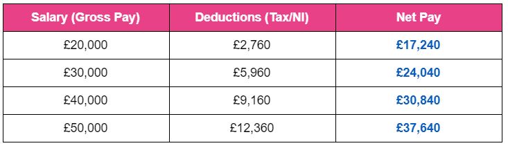 salary calculator reed