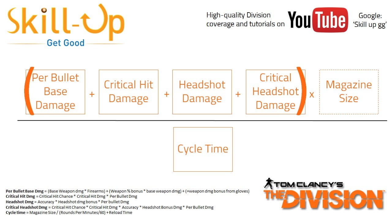 division 2 dps calculator