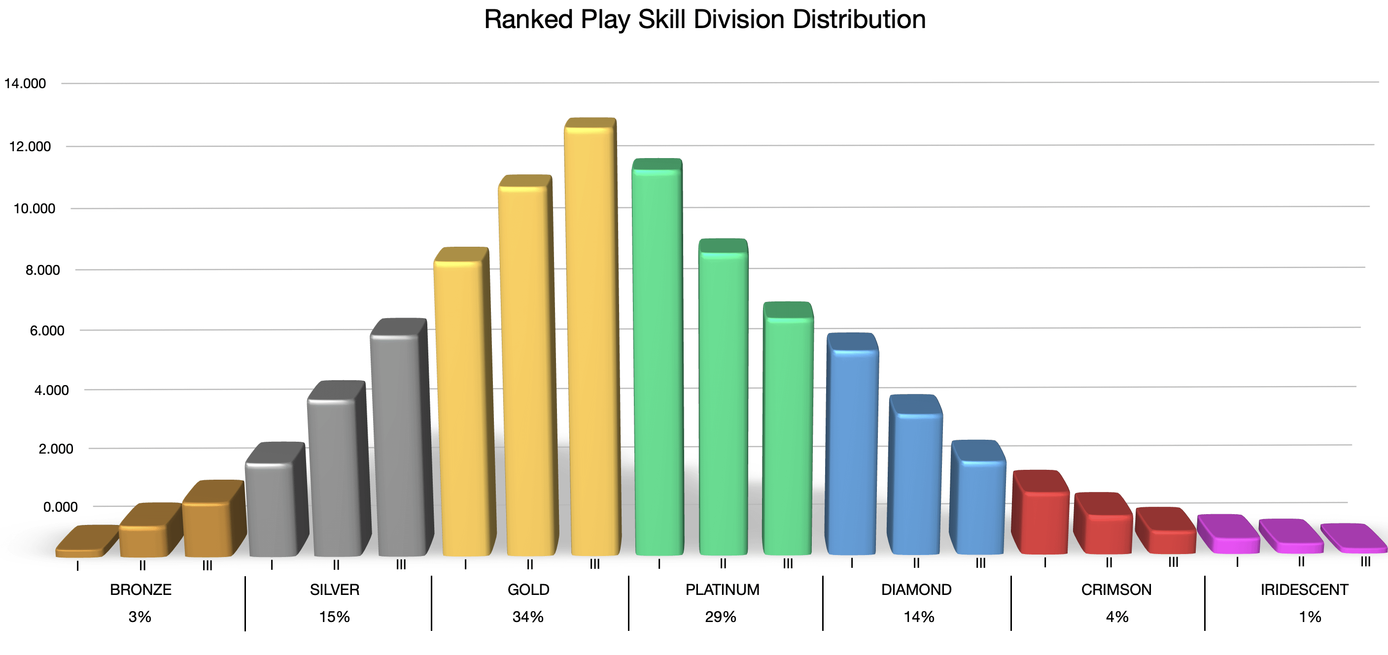 warzone 2 ranked stats