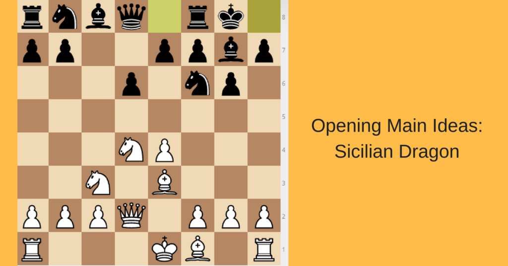 sicilian opening