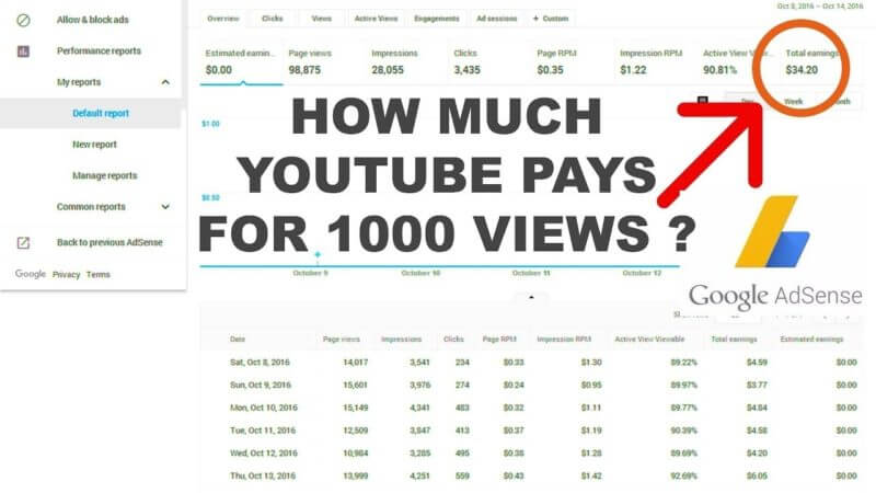 how much do youtubers get paid per view