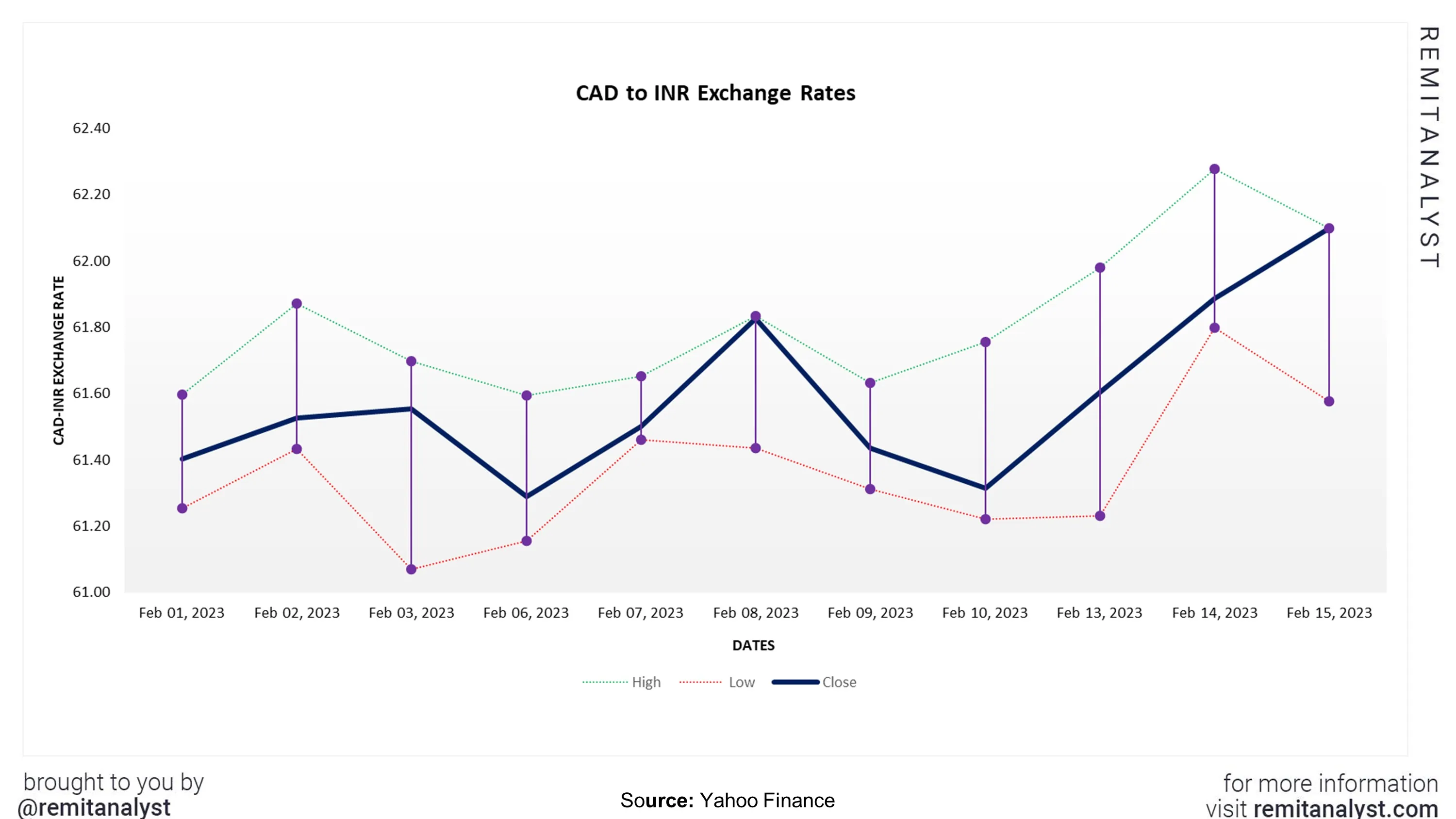 480 cad to inr