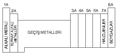 7a grubunun özel adı