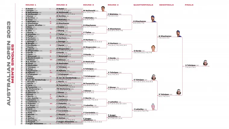 australian open 2023 results