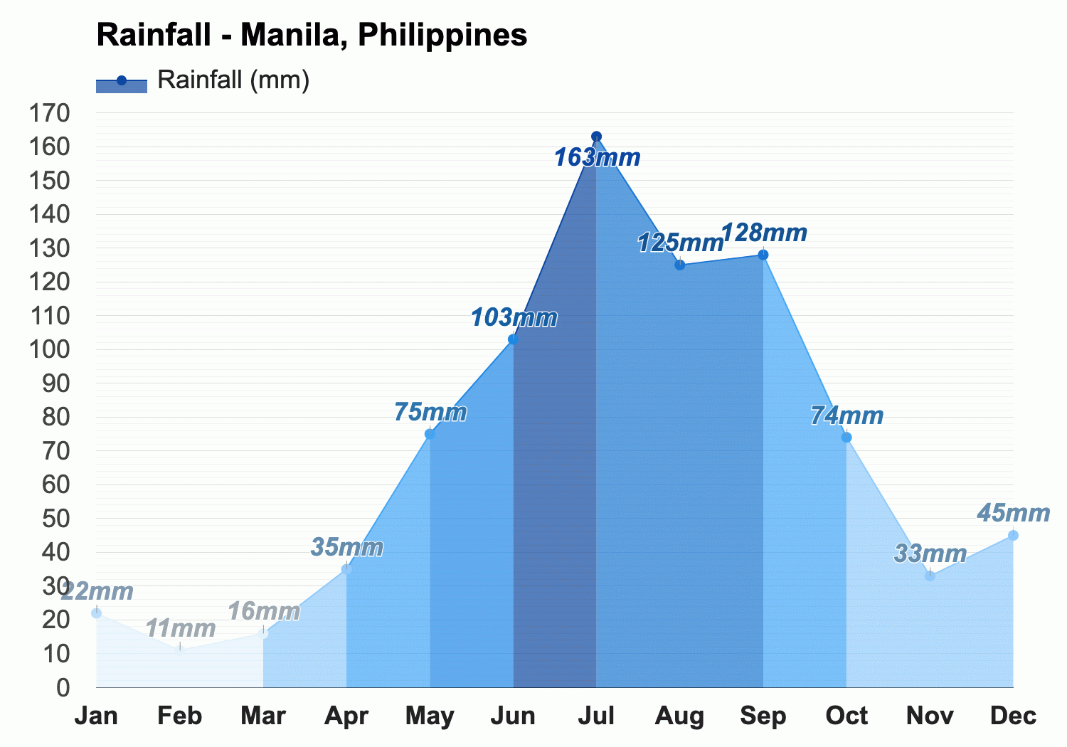 weather in the philippines august