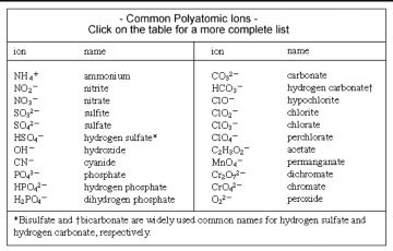 lead iv phosphate