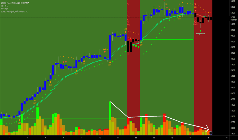 btcusd tradingview