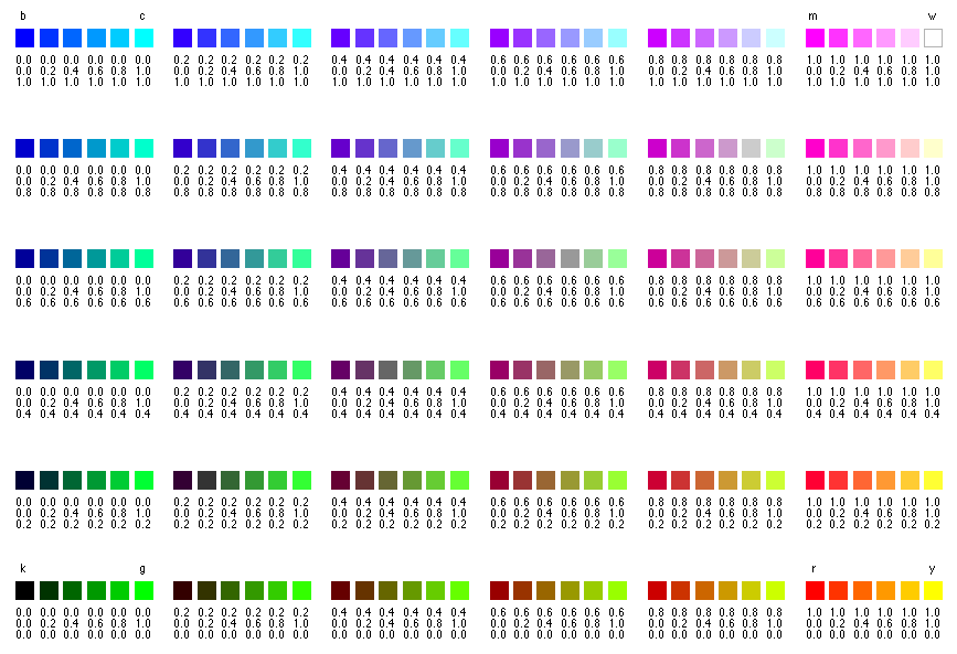 color coding matlab