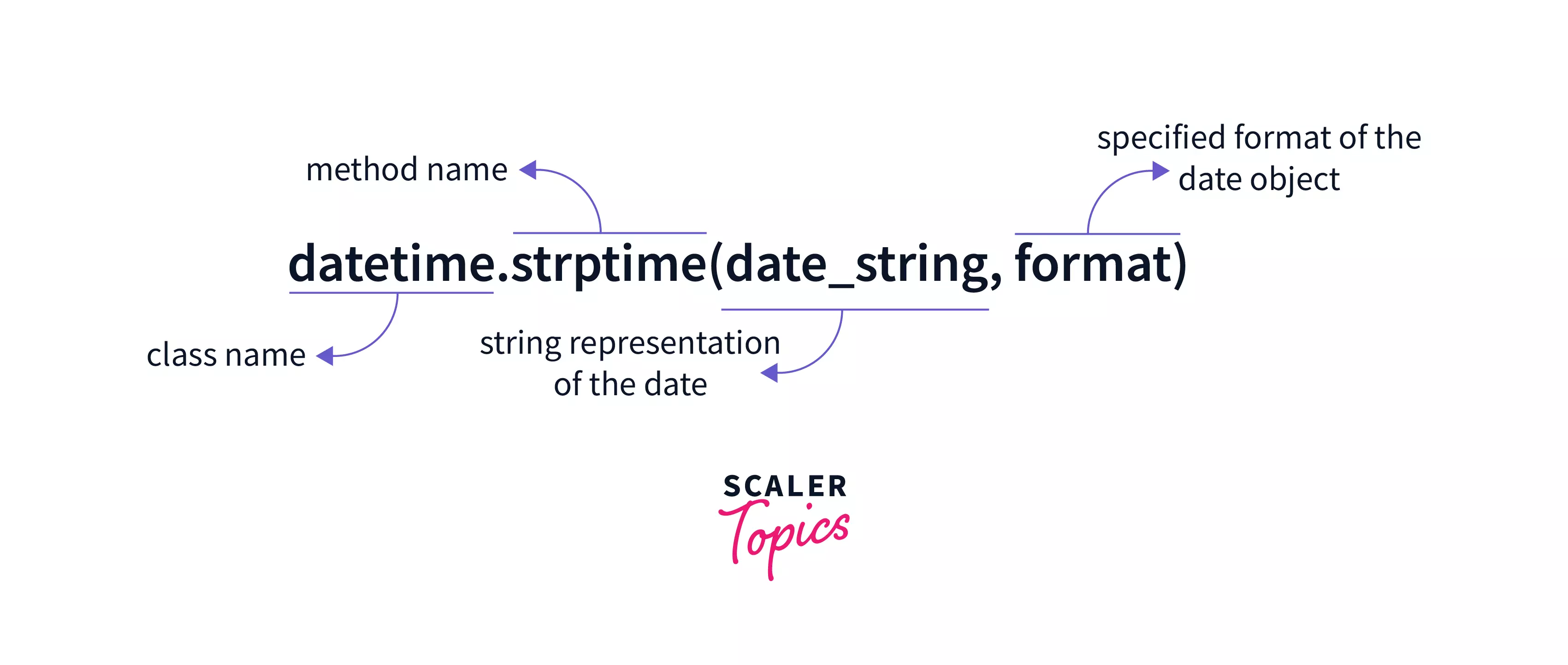 python string to datetime