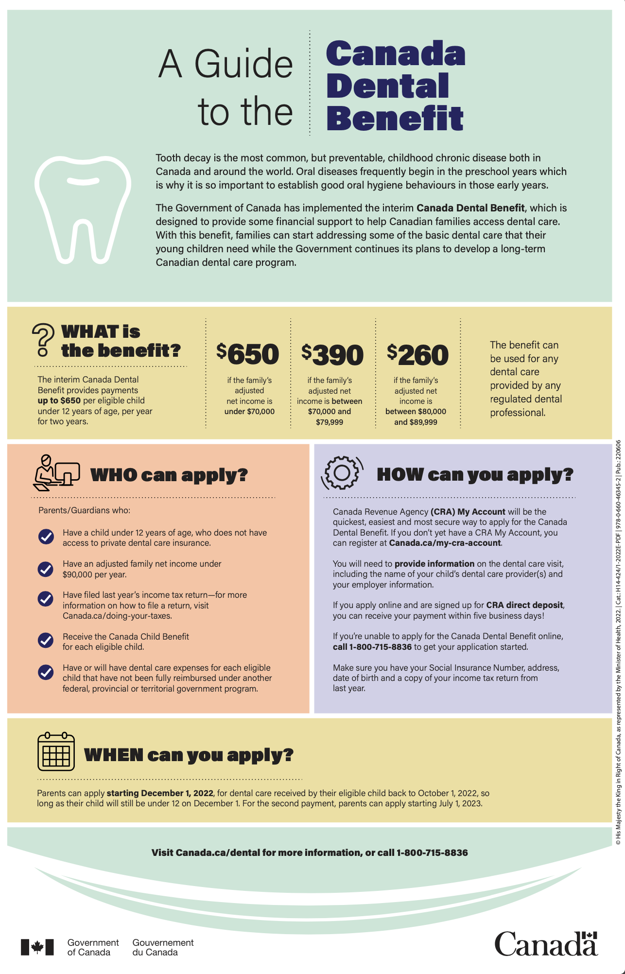 does odsp cover dentures 2023