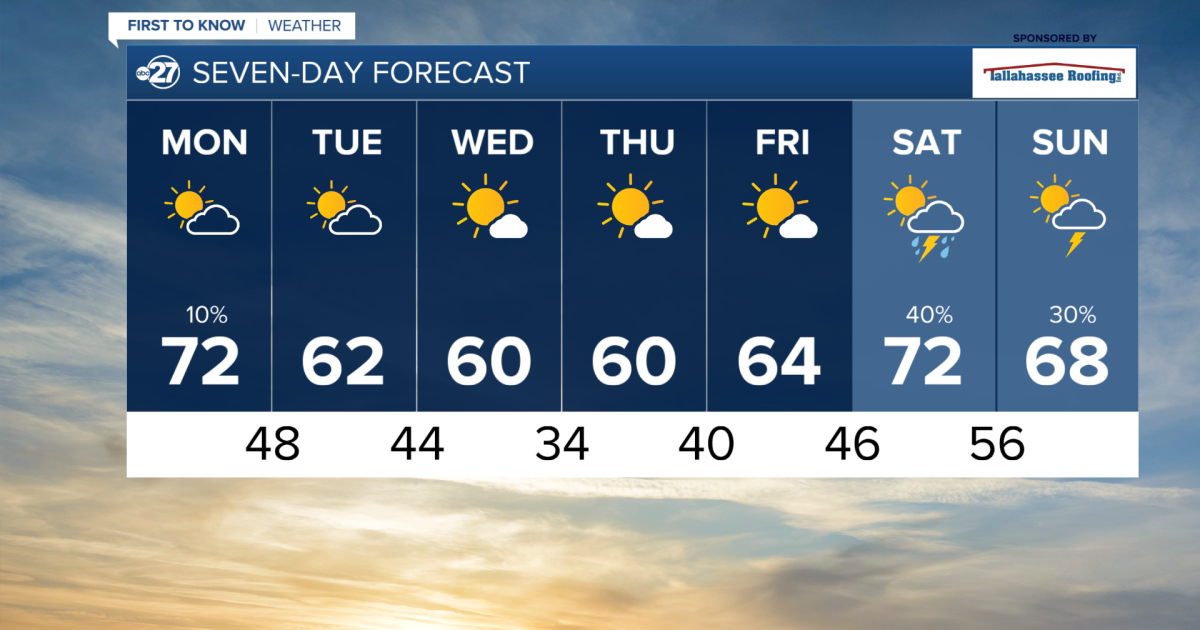 weather in tallahassee 10 days