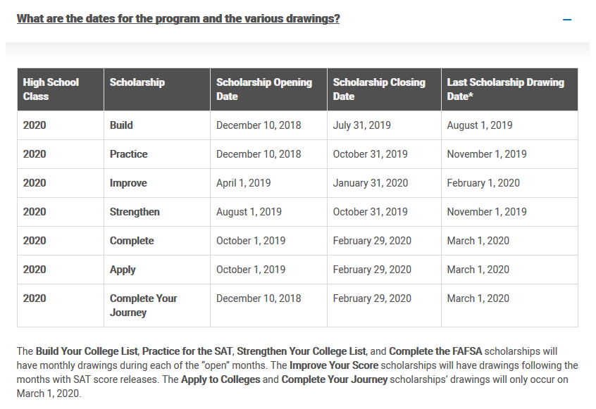 college board scholarships