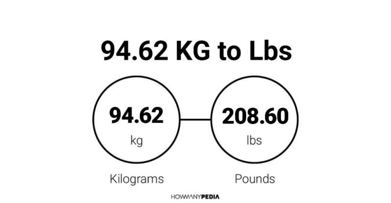 94 kg to lbs