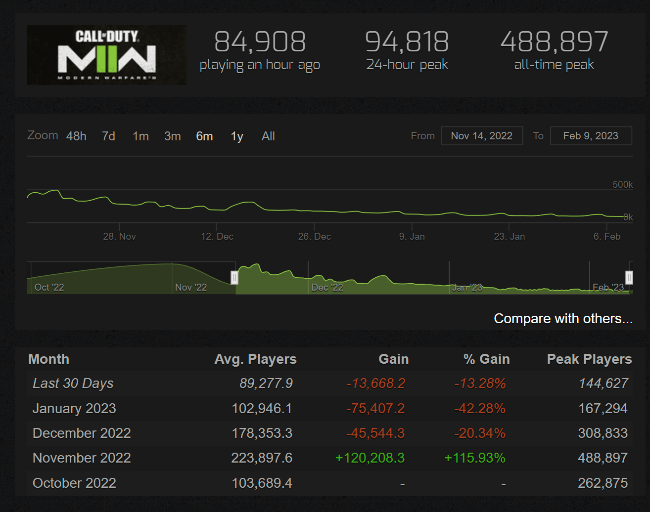 steamcharts