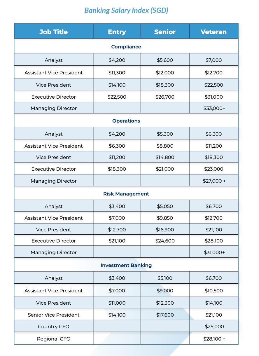 commercial manager salary singapore