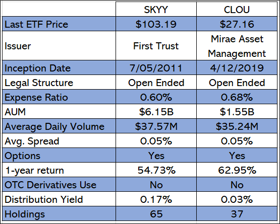 skyy holdings