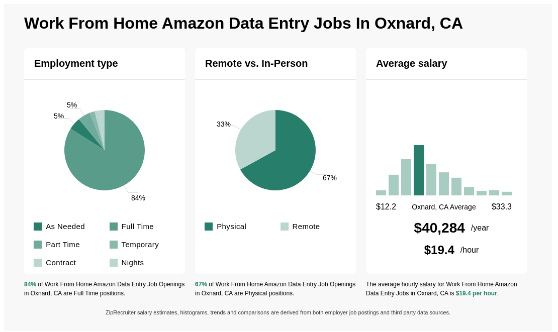 amazon hiring oxnard