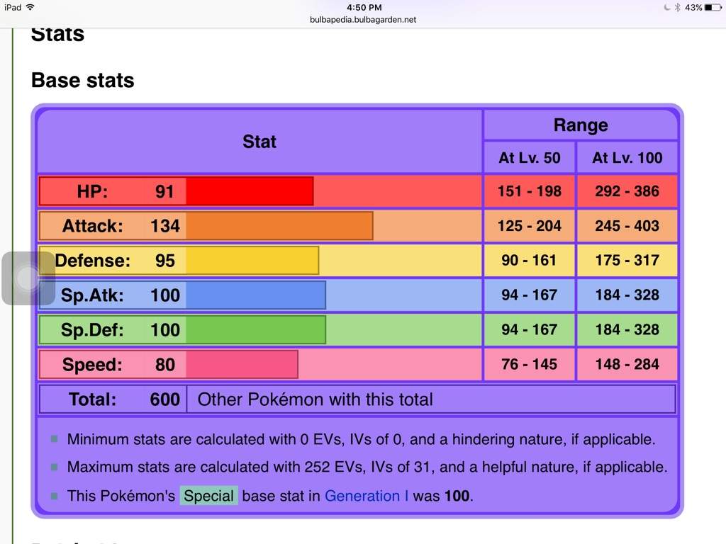 dragonite stats