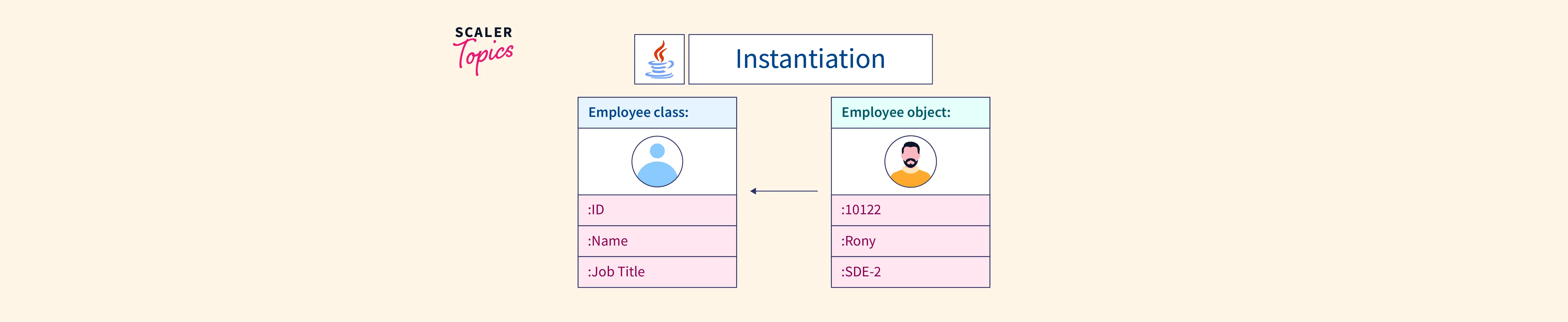 instantiated